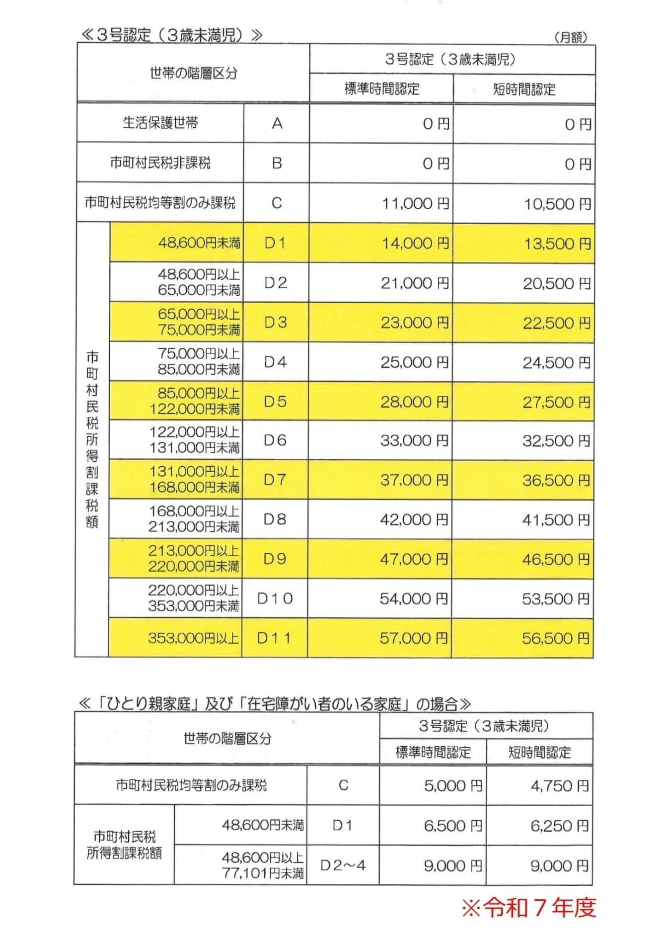 福島県いわき市【令和7年度】保育利用負担額