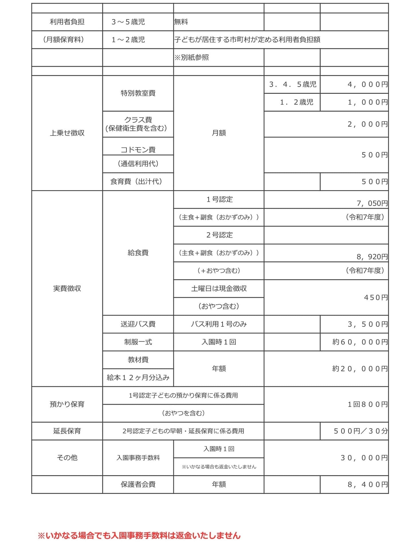 福島県いわき市あざみ野こども園利用負担額